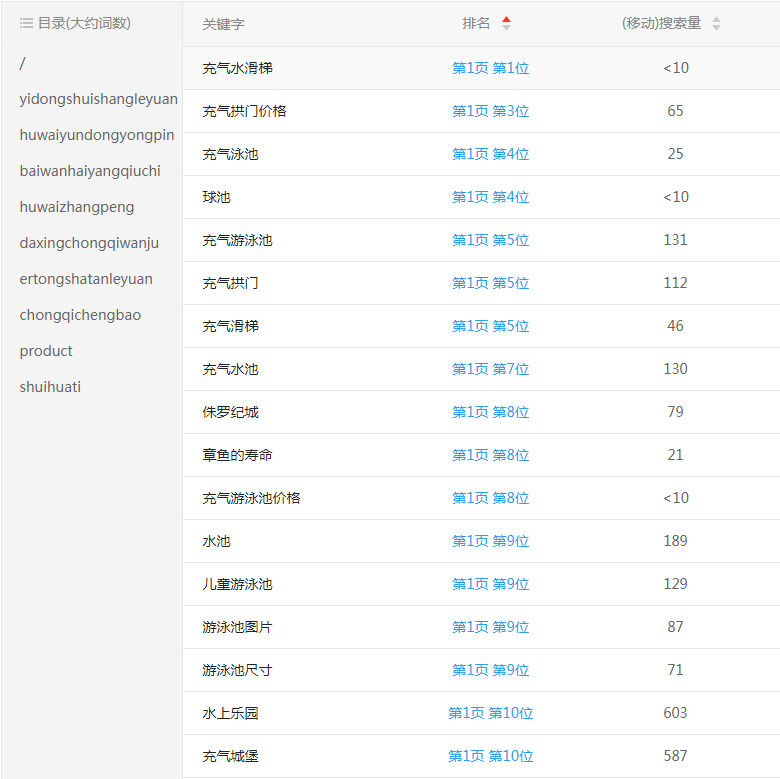 �Θ�(l��)�@�O(sh��)���P(gu��n)�I�~����