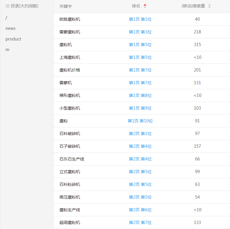 �ع��I(y��)�C(j��)е�P(gu��n)�I�~����