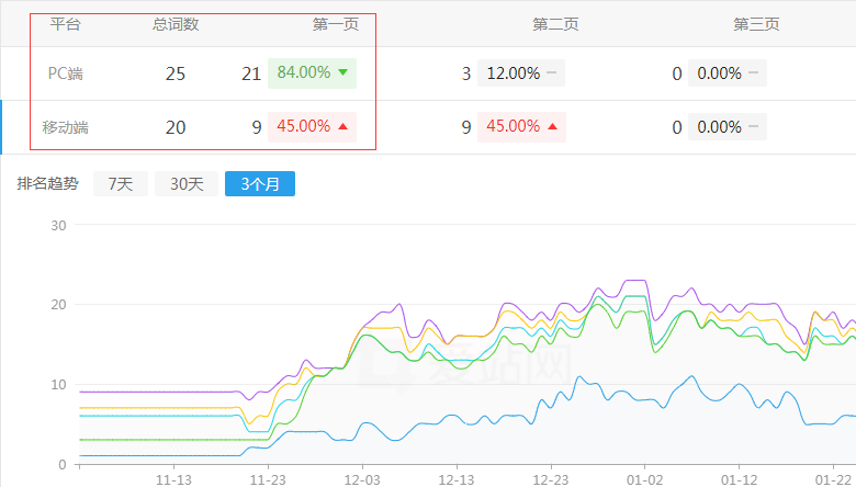 �ع��I(y��)�C(j��)е�W(w��ng)վ����څ��