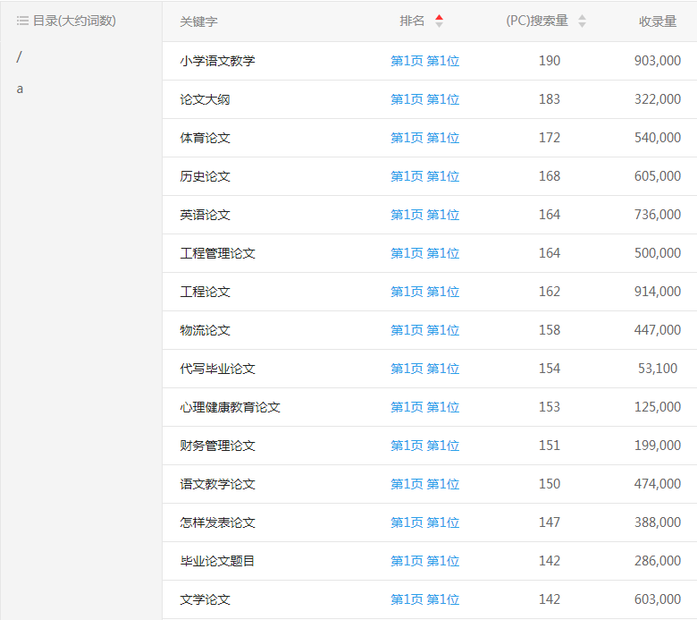 ����Փ�Ĵ����W(w��ng)�P(gu��n)�I�~����λ��