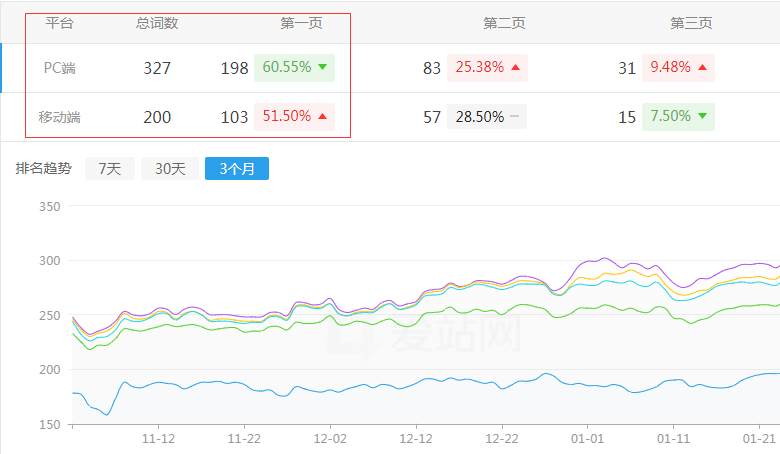 �Ϻ��в��ع��I(y��)�W(w��ng)վ����څ��