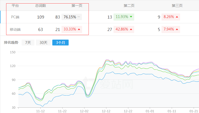 ����ï�B(y��ng)��Ժ�W(w��ng)վ����څ��(sh��)