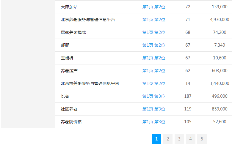 ����ï�B(y��ng)��Ժ�W(w��ng)վ�P(gu��n)�I�~����