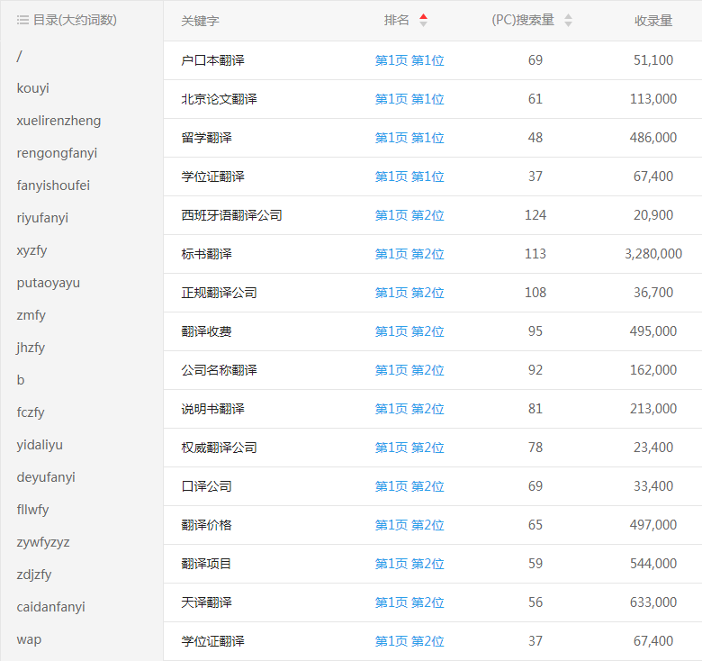 ���r���Ɏ��W(w��ng)վ�P(gu��n)�I�~����