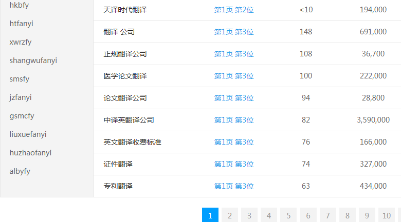 ���r���Ɏ��W(w��ng)�P(gu��n)�I�~����