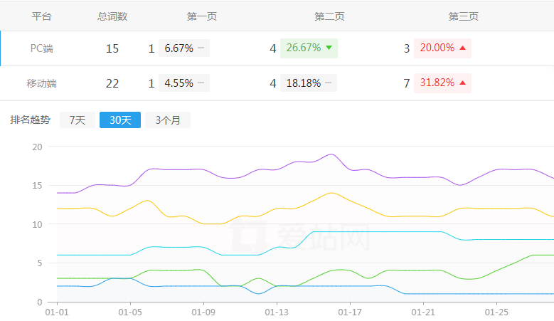 ���خa(ch��n)�Ɏ��W(w��ng)�W(w��ng)վ����څ��(sh��)