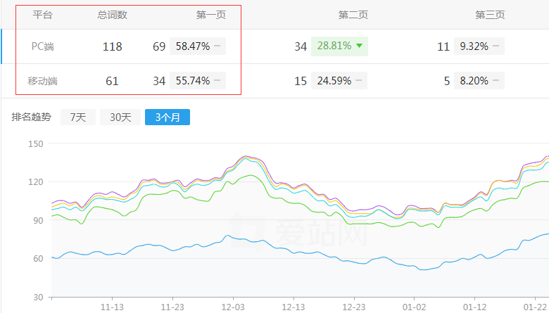 �C(j��)е�W(w��ng)վ����څ��