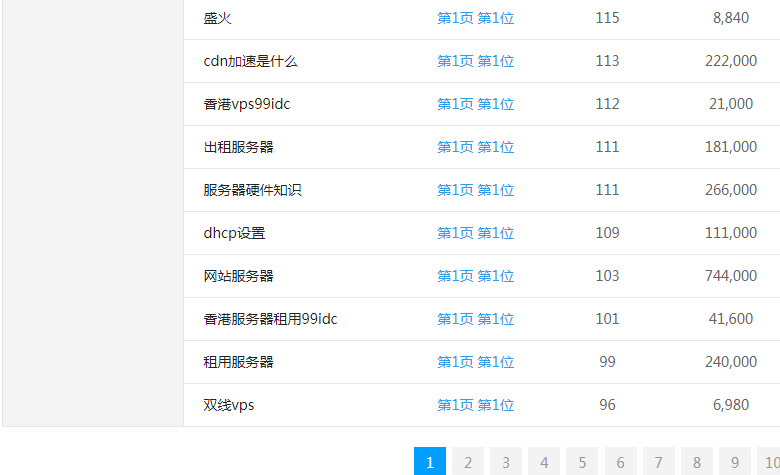 ����(w��)���W(w��ng)վ�P(gu��n)�I�~����