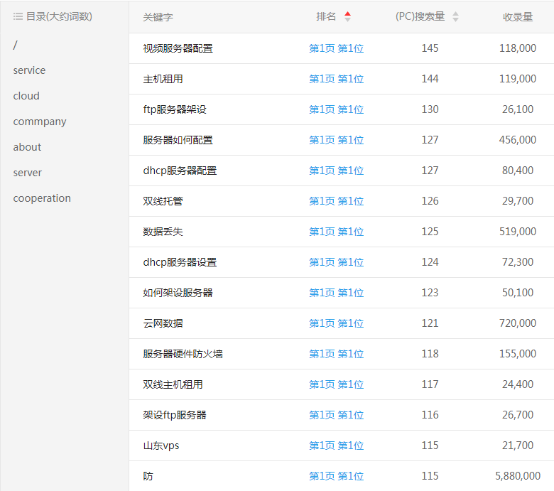 ����(w��)���W(w��ng)վ�P(gu��n)�I�~����