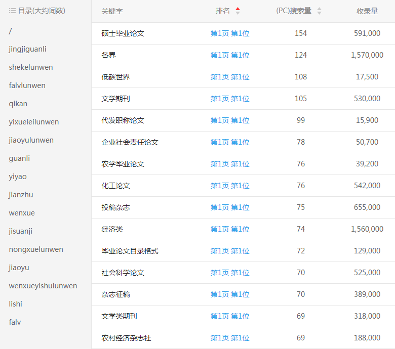 �W�g(sh��)Փ�Ĵ��l(f��)�W(w��ng)վ�P(gu��n)�I�~����